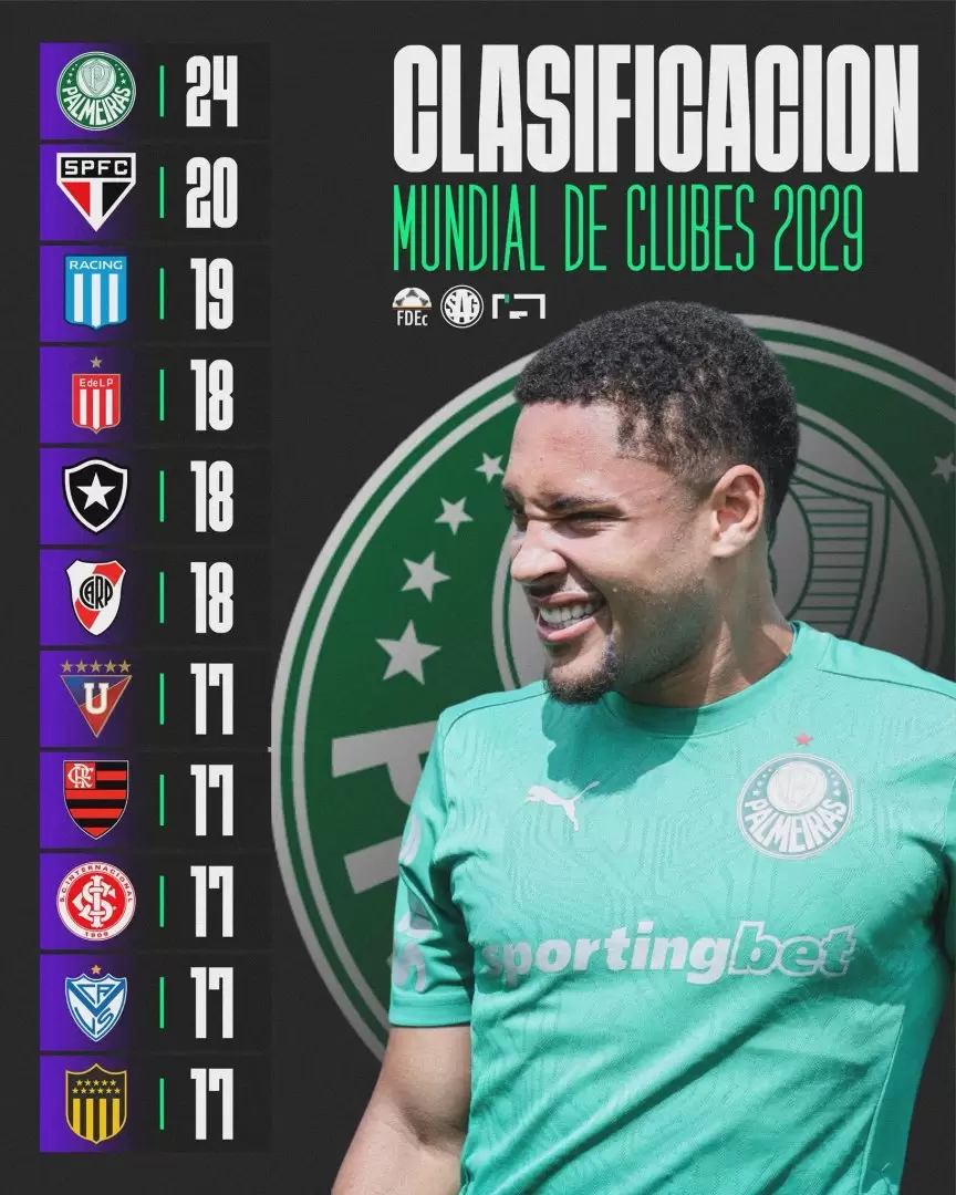 Así está la clasificación para el próximo Mundial de Clubes.