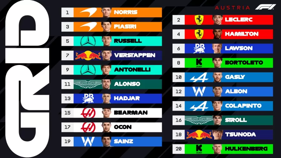 Clasificación Fórmula 1