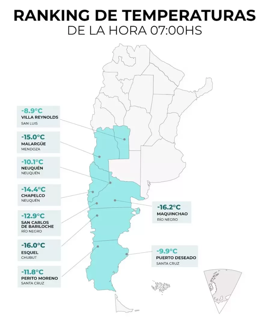 Ranking de temperaturas