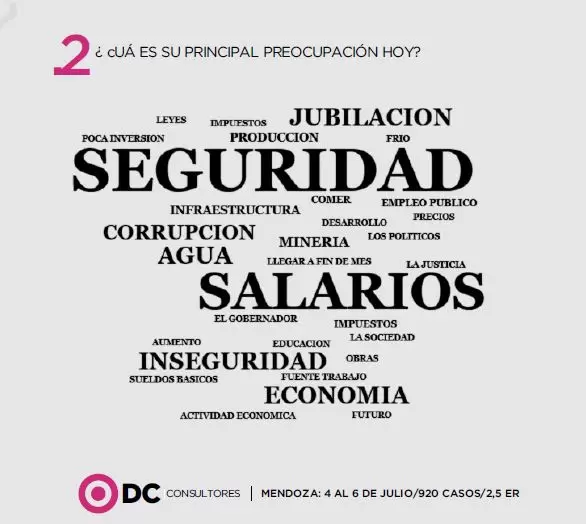 Principales preocupaciones