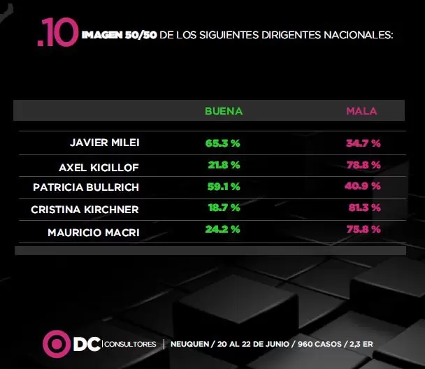 Imagen dirigentes nacionales