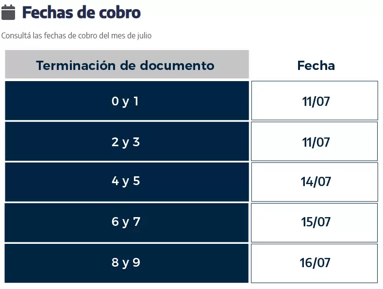 El cronograma de Progresar fue publicado en la página oficial de ANSES