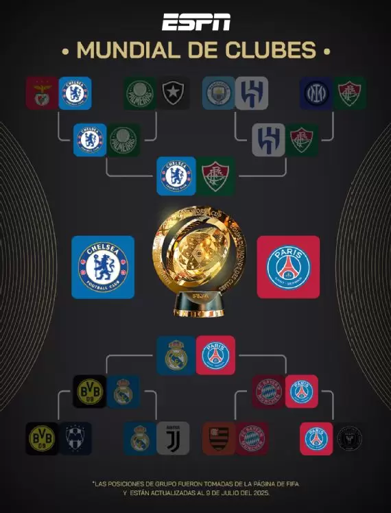 mundial de clubes cuadro