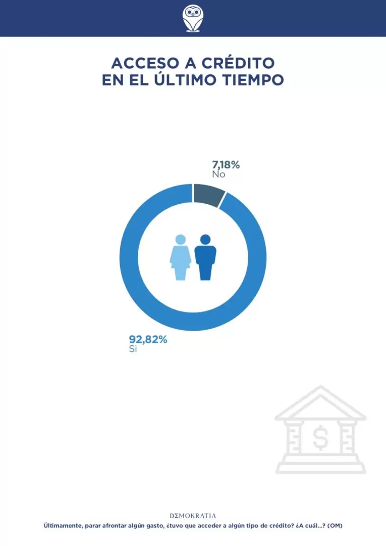 Consultora Demokratia.