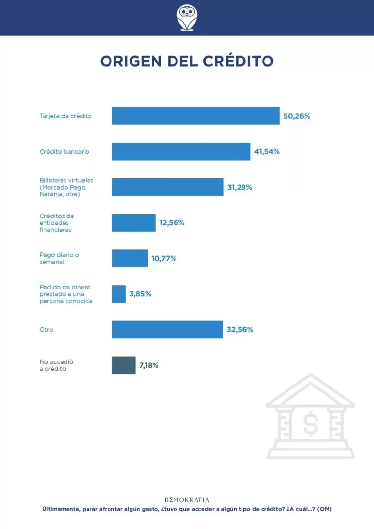 Consultora Demokratia.