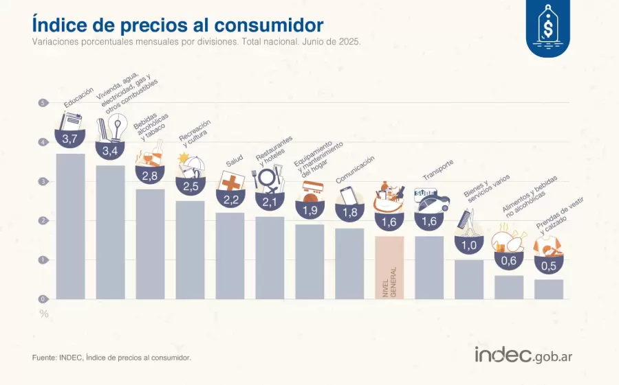 El incremento de los precios, en detalle.
