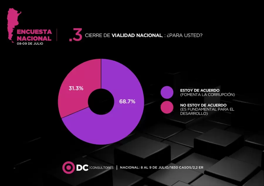 Encuesta DC Consultores
