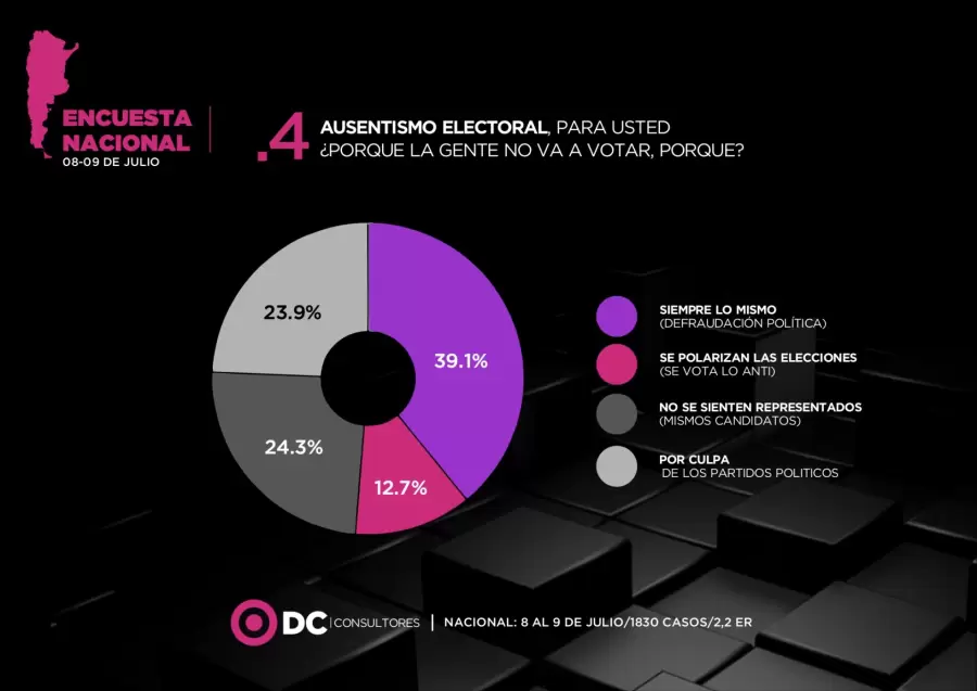 Encuesta DC Consultores
