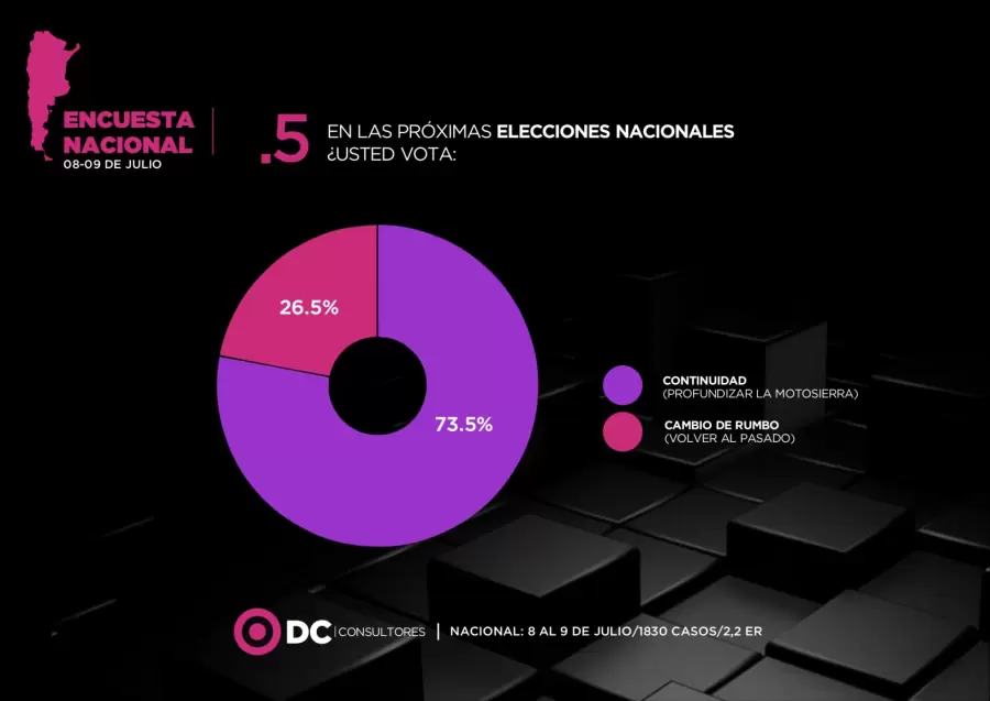 Encuesta DC Consultores