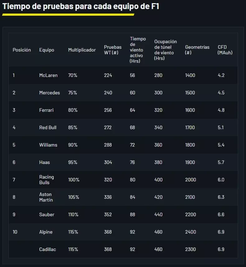 El cuadro de pruebas en detalle.
