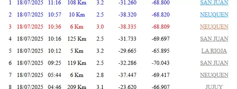 Sismos en Vaca Muerta.