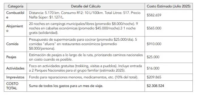 El presupuesto familiar