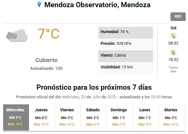 Pronóstico extendido en Mendoza según el SMN.