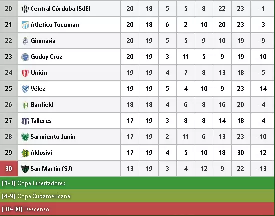 Así está la Tabla Anual.