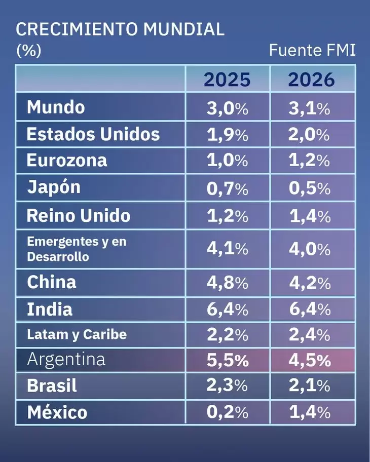 Informe FMI