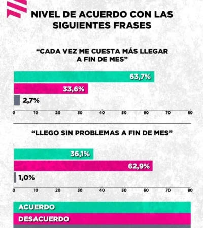 Un nuevo trabajo de la consultora cordobesa revela datos clarificadores y que plantean un escenario futuro.