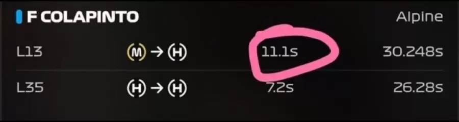 El enojo del entorno de Franco Colapinto con Alpine por las paradas en boxes del argentino/ Fuente: X