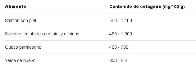Alimentos que contienen coágeno.
