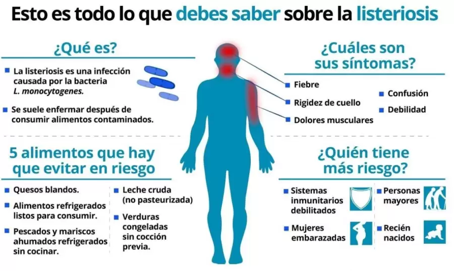 Listeriosis