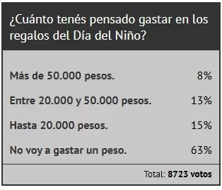 Encuesta de Ciudadano News