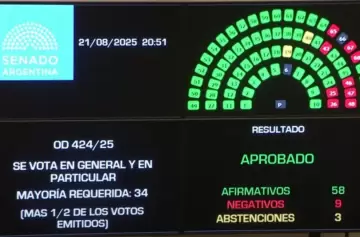 El Senado de la Nación aprobó la Ley de Financiamiento Universitario
