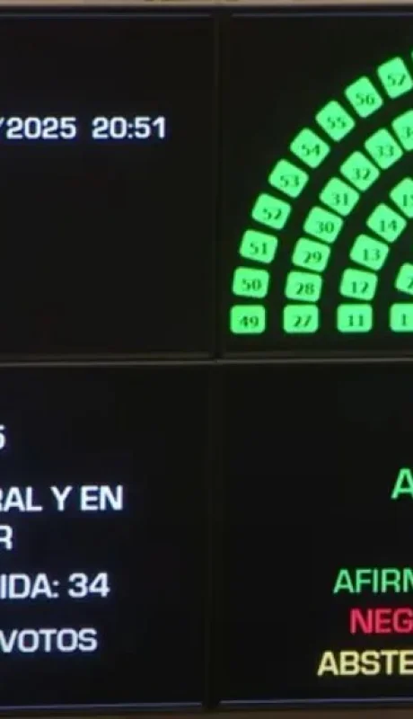 Votación financiamiento universitario en el Congreso.