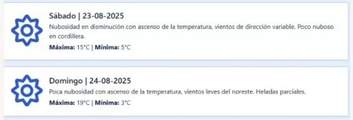 Tiempo en Mendoza