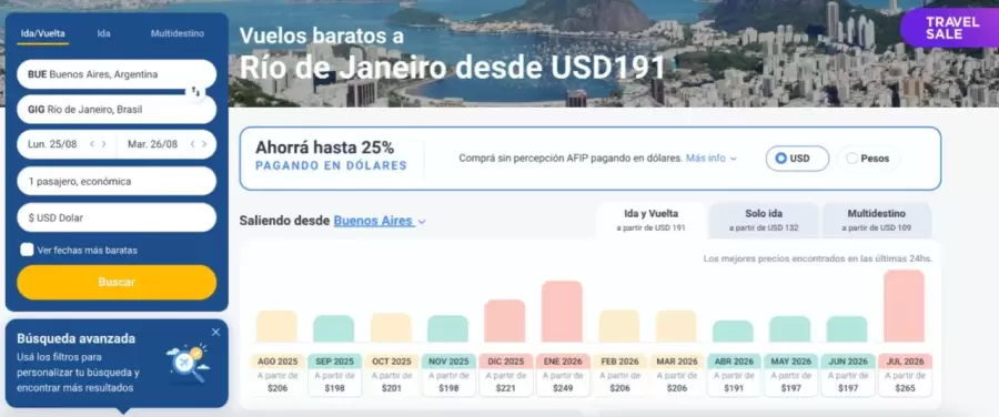 Oferta para viajar a Río de Janeiro.
