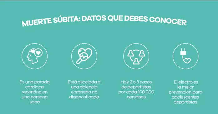 Los casos de muerte súbita conmocionan con cierta frecuencia la actualidad deportiva.