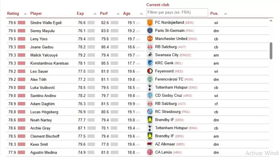 Santino Andino, el juvenil más prometedor de Argentina.