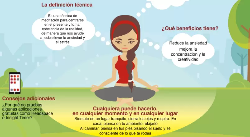 La disciplina del mindfulness te enseña a lograr un profundo estado de conciencia para percibirte desde otro punto de vista.