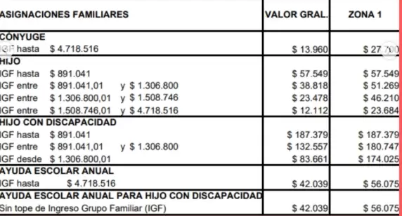 Los beneficiarios también pueden recibir la ayuda escolar y la asignación por cónyuge