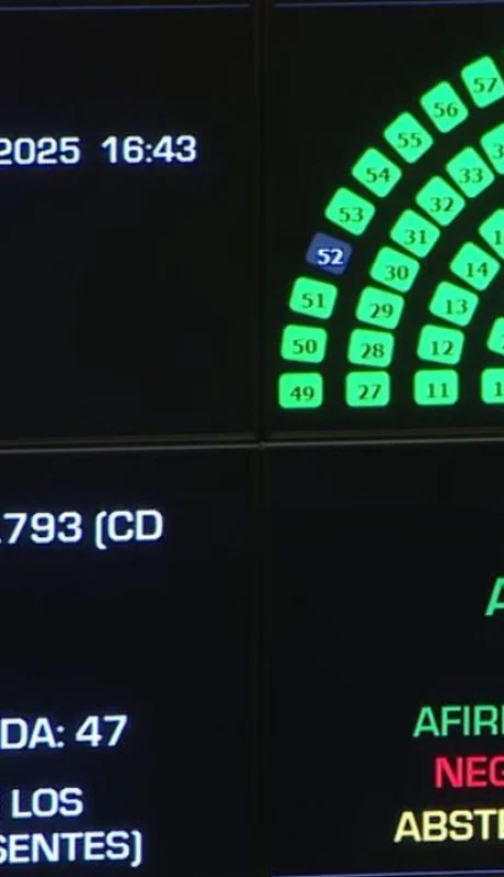 El resultado de la votación en el Senado.
