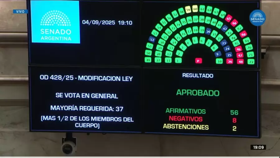 Amplio respaldo del Senado a la reforma de la Ley de DNU.