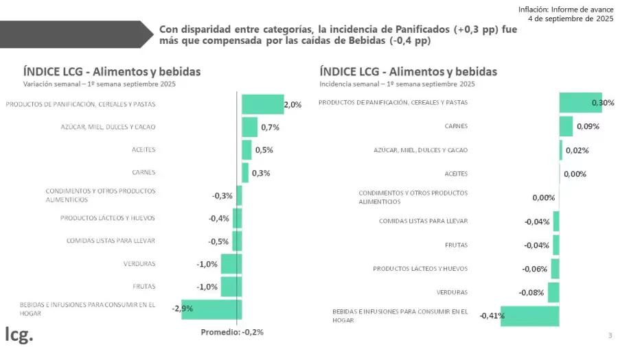 Sorpresa por la deflación