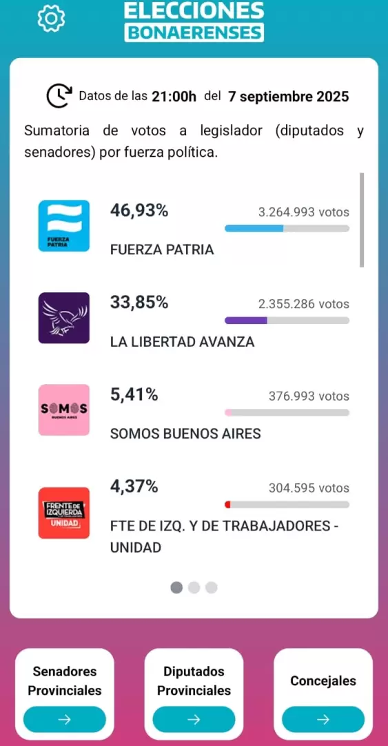Elecciones en Buenos Aires