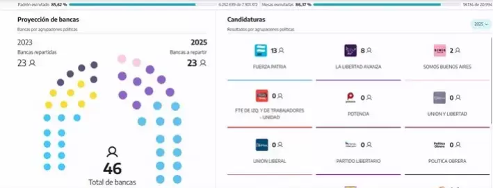 Senadores bonaerenses