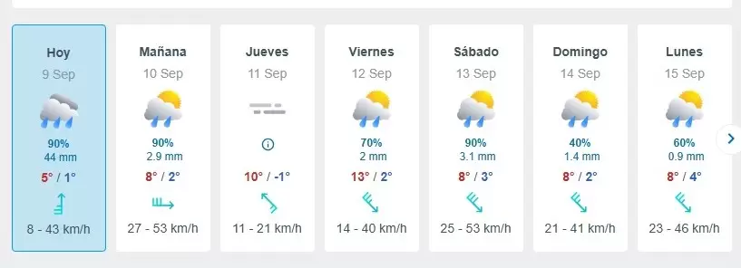 Pronóstico en San Carlos de Bariiloche/ Fuente: Meteored