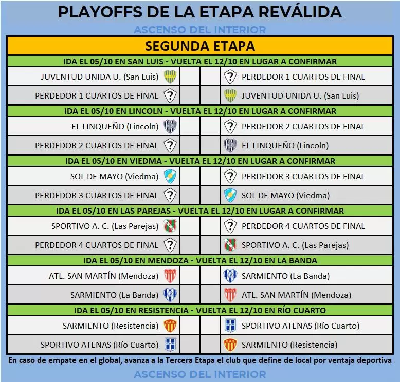 Así se jugarán los playoffs.