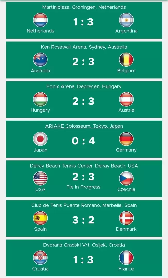 Todos los resultados