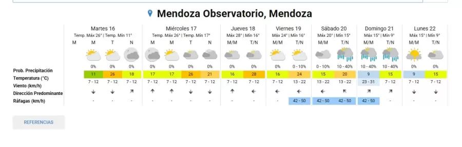 Pronóstico del tiempo/ Fuente: Servicio Meteorológico Nacional