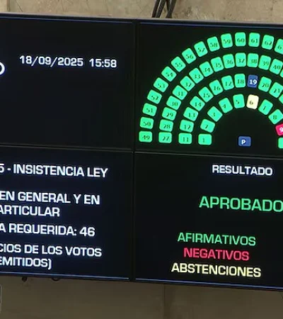 Votación en el Senado por el rechazo al veto de Milei por el reparto de los ATN.