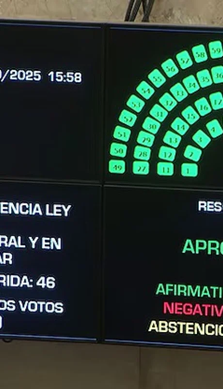 Votación en el Senado por el rechazo al veto de Milei por el reparto de los ATN.