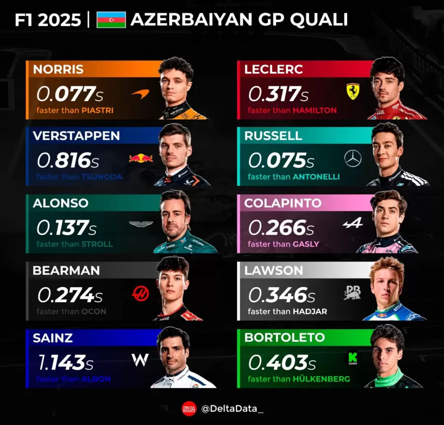 Diferencia de tiempos entre Colapinto y Gasly