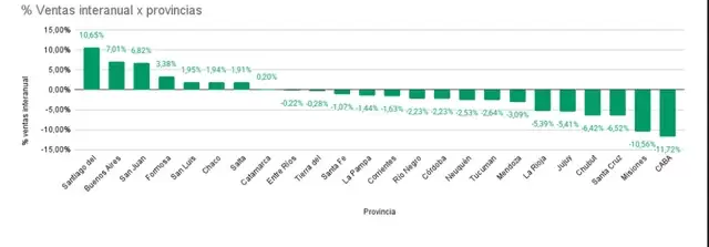 Venta de combustibles