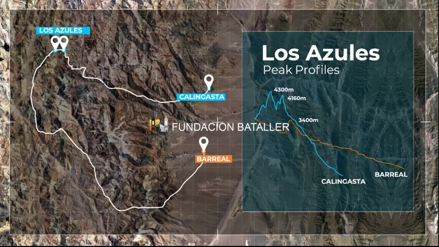 Los Azules, San Juan