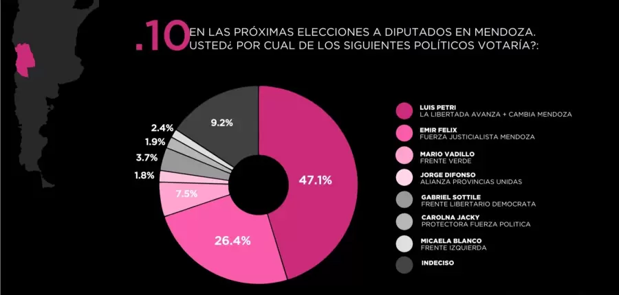 Encuesta de DC Consultores