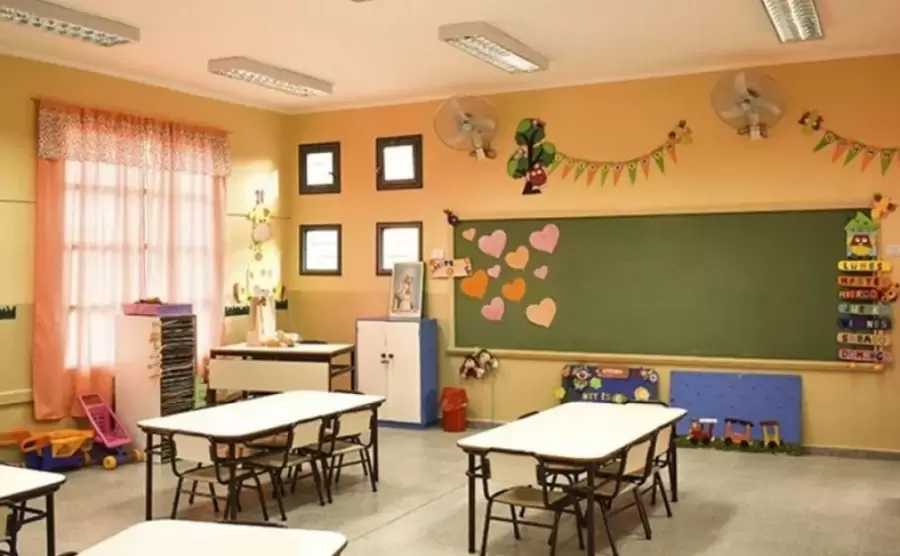 Nivel Inicial/ Fuente: Google