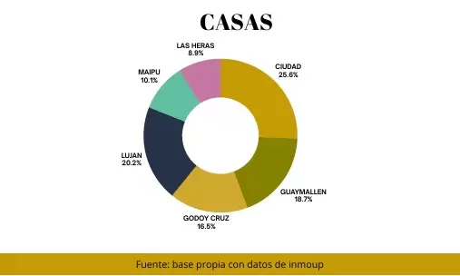 El panorama del alquiler en el Gran Mendoza, según el último informe de Inmodata Mendoza
