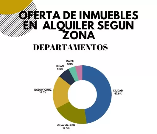 El panorama del alquiler en el Gran Mendoza, según el último informe de Inmodata Mendoza